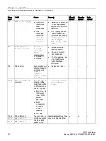 Предварительный просмотр 124 страницы Siemens 3RW51 Series Manual