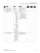 Предварительный просмотр 125 страницы Siemens 3RW51 Series Manual