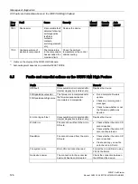 Предварительный просмотр 126 страницы Siemens 3RW51 Series Manual