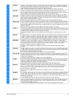 Предварительный просмотр 5 страницы Siemens 3TK2850 Original Operating Instructions