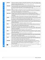 Предварительный просмотр 6 страницы Siemens 3TK2850 Original Operating Instructions