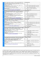 Предварительный просмотр 10 страницы Siemens 3TK2850 Original Operating Instructions