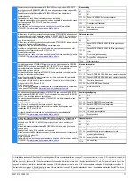 Предварительный просмотр 11 страницы Siemens 3TK2850 Original Operating Instructions