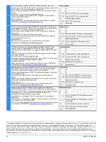 Предварительный просмотр 12 страницы Siemens 3TK2850 Original Operating Instructions