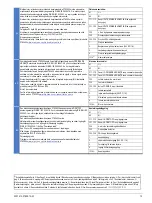 Preview for 13 page of Siemens 3TK2853 Original Operating Instructions