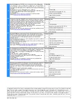 Preview for 11 page of Siemens 3TK2856 Original Operating Instructions