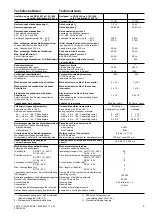 Preview for 5 page of Siemens 3TL61 Operating Instructions Manual