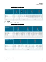 Preview for 55 page of Siemens 3VA1 100 A Manual