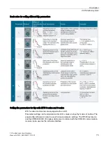 Preview for 75 page of Siemens 3VA1 100 A Manual