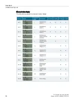 Preview for 96 page of Siemens 3VA1 100 A Manual