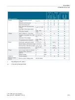 Preview for 103 page of Siemens 3VA1 100 A Manual