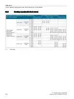 Preview for 134 page of Siemens 3VA1 100 A Manual