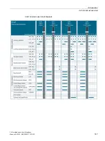 Preview for 147 page of Siemens 3VA1 100 A Manual