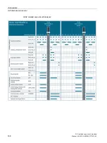 Preview for 148 page of Siemens 3VA1 100 A Manual