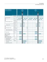 Preview for 149 page of Siemens 3VA1 100 A Manual