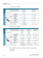 Preview for 176 page of Siemens 3VA1 100 A Manual