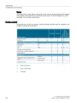 Preview for 332 page of Siemens 3VA1 100 A Manual