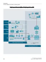 Preview for 362 page of Siemens 3VA1 100 A Manual