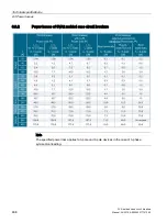 Preview for 488 page of Siemens 3VA1 100 A Manual