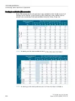 Preview for 490 page of Siemens 3VA1 100 A Manual