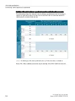 Preview for 500 page of Siemens 3VA1 100 A Manual