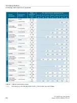 Preview for 502 page of Siemens 3VA1 100 A Manual