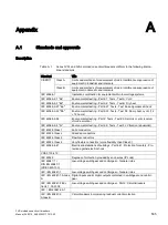 Preview for 505 page of Siemens 3VA1 100 A Manual