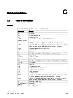 Preview for 509 page of Siemens 3VA1 100 A Manual