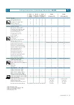 Preview for 13 page of Siemens 3VA27-0 Series Quick Start Manual