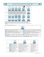 Preview for 5 page of Siemens 3VA63 Series Manual