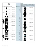 Preview for 8 page of Siemens 3VA63 Series Manual