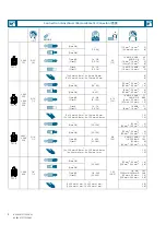 Preview for 6 page of Siemens 3VA9 3 0JA1 Series Operating Instructions Manual