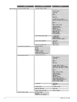 Preview for 6 page of Siemens 3VL9 Series Operating Instructions Manual