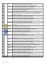 Preview for 2 page of Siemens 3WL/3WA/4000A Operating Instructions Manual