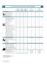 Предварительный просмотр 10 страницы Siemens 3WL10 Series Operating Instructions Manual