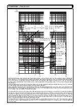 Предварительный просмотр 7 страницы Siemens 3WX3641-0JB00 Operating Instructions Manual