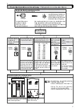 Предварительный просмотр 9 страницы Siemens 3WX3641-0JB00 Operating Instructions Manual