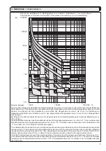 Предварительный просмотр 9 страницы Siemens 3WX3641-7JR10 Operating Instructions Manual