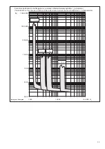 Предварительный просмотр 11 страницы Siemens 3WX3641-7JR10 Operating Instructions Manual