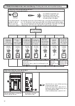 Предварительный просмотр 12 страницы Siemens 3WX3641-7JR10 Operating Instructions Manual