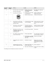 Preview for 61 page of Siemens 3ZW1012-0WL11-0AB1 Operating Instructions Manual