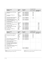 Preview for 264 page of Siemens 3ZX1812-0WL00-0AN2 Operating Instructions Manual