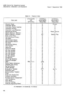 Preview for 20 page of Siemens 40/80 Installation And Operation Manual