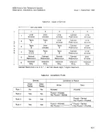 Preview for 167 page of Siemens 40/80 Installation And Operation Manual