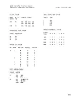 Preview for 191 page of Siemens 40/80 Installation And Operation Manual