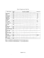 Preview for 205 page of Siemens 40/80 Installation And Operation Manual