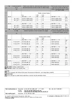 Preview for 18 page of Siemens 4AV Series Operating Instructions Manual