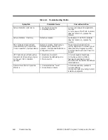 Preview for 26 page of Siemens 505-2571 User Manual