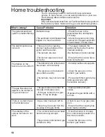 Preview for 18 page of Siemens 5551 Operating Instructions Manual