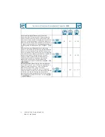 Preview for 4 page of Siemens 5SD7411-2 Operating Instructions Manual